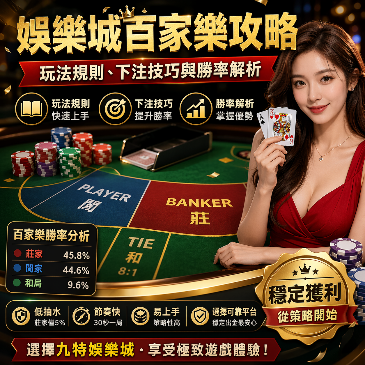 在眾多娛樂城遊戲中，百家樂一直都是最受玩家歡迎的熱門項目之一。玩法看似簡單，只要在莊、閒、和之間選擇下注即可，但如果想真正提高勝率，就必須了解完整的百家樂規則、補牌邏輯、下注技巧與資金控管方式。本篇將從新手最需要知道的基礎玩法開始，深入解析百家樂勝率、路單觀念與常見迷思，幫助你更快速掌握這款經典博弈遊戲的核心策略。