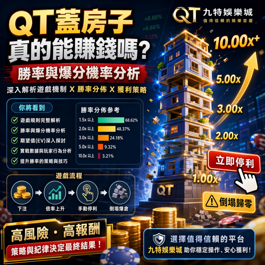 很多玩家在接觸QT蓋房子後，最想知道的問題就是：這款娛樂城遊戲真的能賺錢嗎？ 由於倍率成長與即時停利機制帶來強烈的爆分體驗，讓不少玩家誤以為只要抓準時機就能穩定獲利。但實際上，QT蓋房子仍屬於典型的高風險高報酬博弈遊戲，背後涉及勝率分佈、爆分機率與期望值（EV）等關鍵邏輯。本篇將完整解析QT蓋房子勝率、倍率風險、玩家常見誤區與實戰策略，幫助你更客觀看懂這款線上娛樂城熱門遊戲的真實獲利可能。