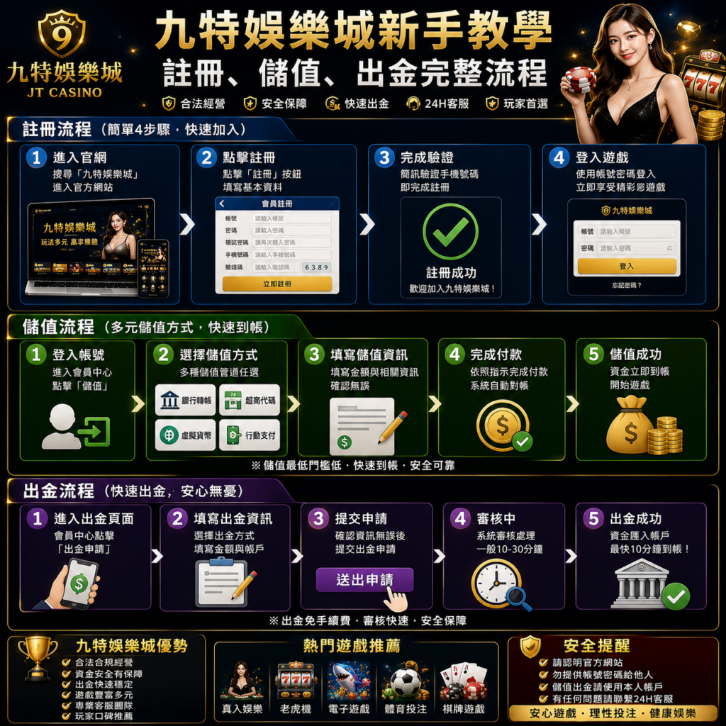 從註冊到儲值與出金一步到位，帶你完成帳戶開通、安全設定、金流操作與常見問題排解，新手也能快速上手。