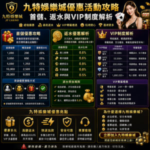一文看懂九特娛樂城首儲優惠返水與VIP制度重點掌握申請流程避開常見地雷有效放大長期回饋