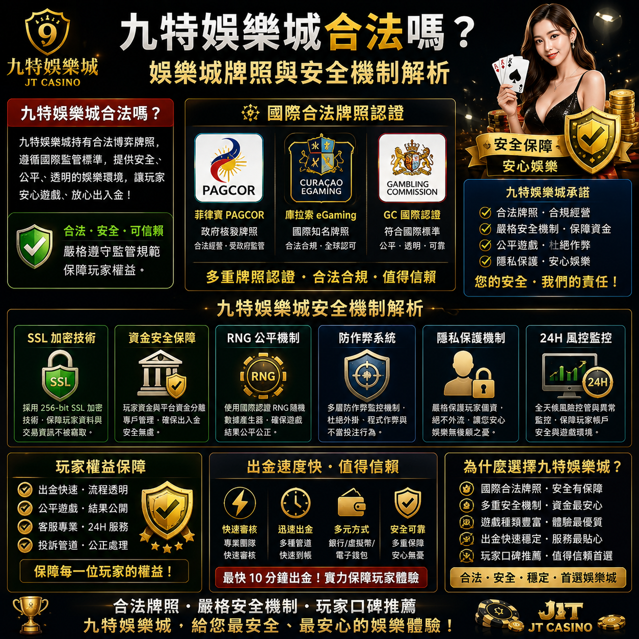解析九特娛樂城是否合法與是否持牌 並介紹常見監管與安全機制及自我查證重點