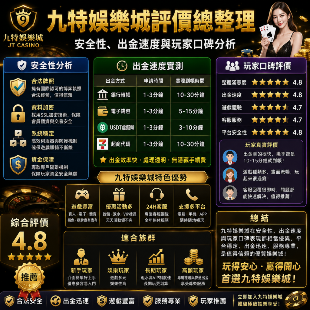 面對九特娛樂城這類綜合型博弈平台，市面上充斥著行銷話術與片段截圖，真正有價值的是「可複查」的檢核點與「可重複」的測試方法。本篇以玩家視角出發，從安全性、金流出金、供應商與公平性、客服體驗到玩家口碑，建立明確權重與步驟，並盡量以公開可驗證的跡證（域名、SSL、金流回單、遊戲商標識、客服工單編號等）來交叉比對；同時提醒讀者，任何評測僅能反映觀察時段與樣本情境，最終以你實際帳戶情況與官方公告為準。
