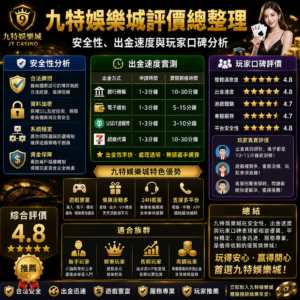 面對九特娛樂城這類綜合型博弈平台,市面上充斥著行銷話術與片段截圖,真正有價值的是「可複查」的檢核點與「可重複」的測試方法。本篇以玩家視角出發,從安全性、金流出金、供應商與公平性、客服體驗到玩家口碑,建立明確權重與步驟,並盡量以公開可驗證的跡證(域名、SSL、金流回單、遊戲商標識、客服工單編號等)來交叉比對;同時提醒讀者,任何評測僅能反映觀察時段與樣本情境,最終以你實際帳戶情況與官方公告為準。